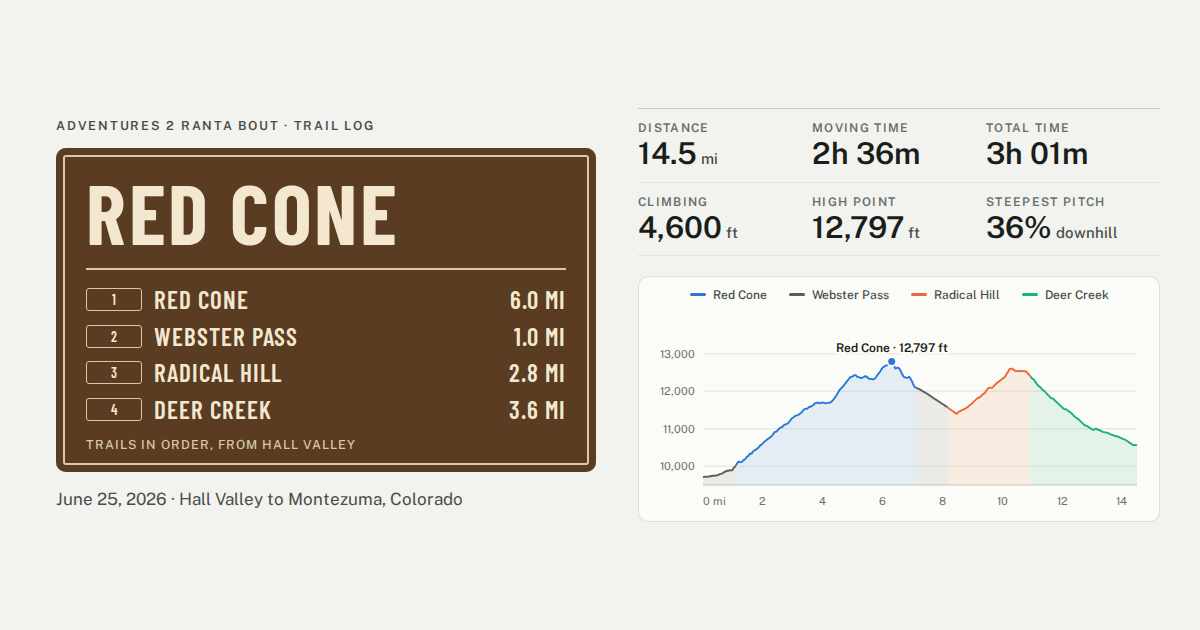 Red Cone trail log card