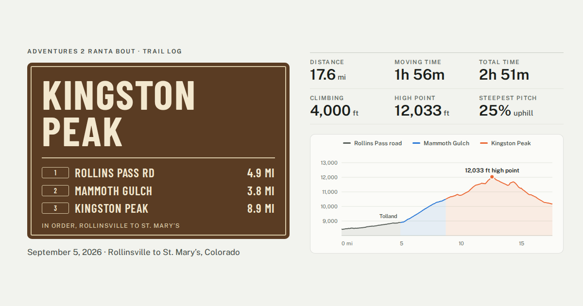 Kingston Peak trail log card