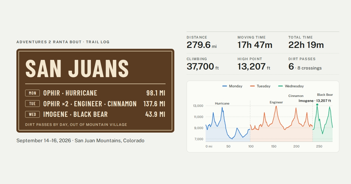 San Juans trail log card