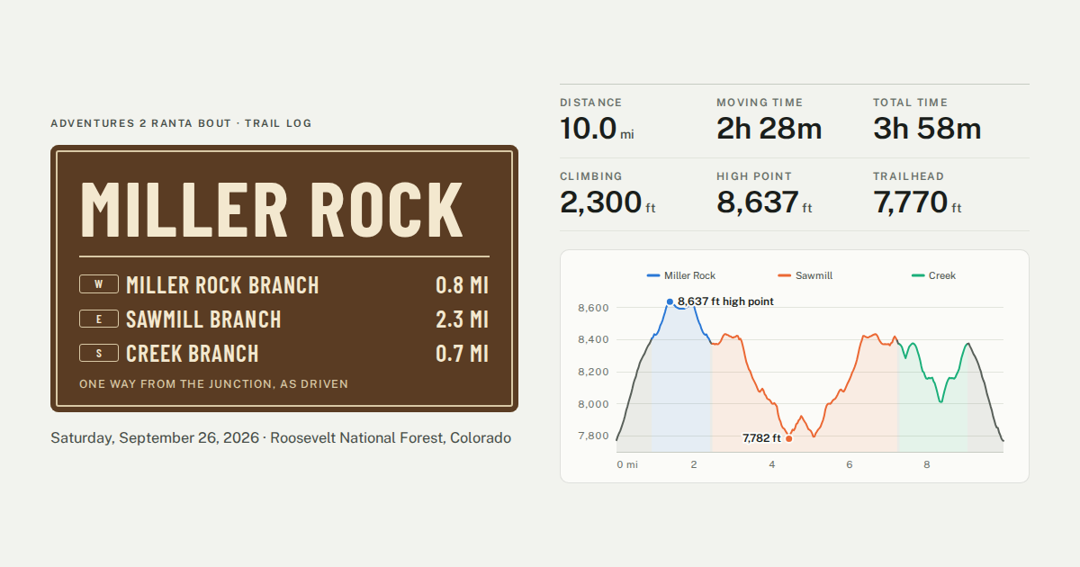Miller Rock trail log card